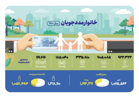 خانوار مددجویان
